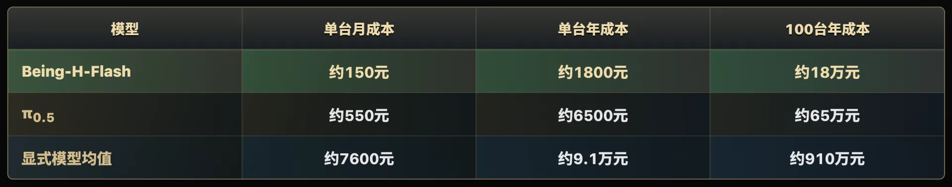 【新闻图片5】单台机器人算力成本对比.png